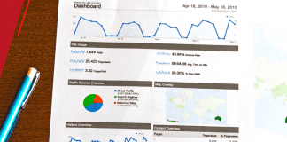 PIM registra faturamento de R$ 129,28 bilhões até setembro